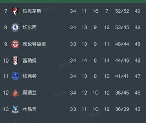开云体育APP-随着阿森纳1-0，热刺1-0，英超最新排名出炉！阿森纳领先曼城3分